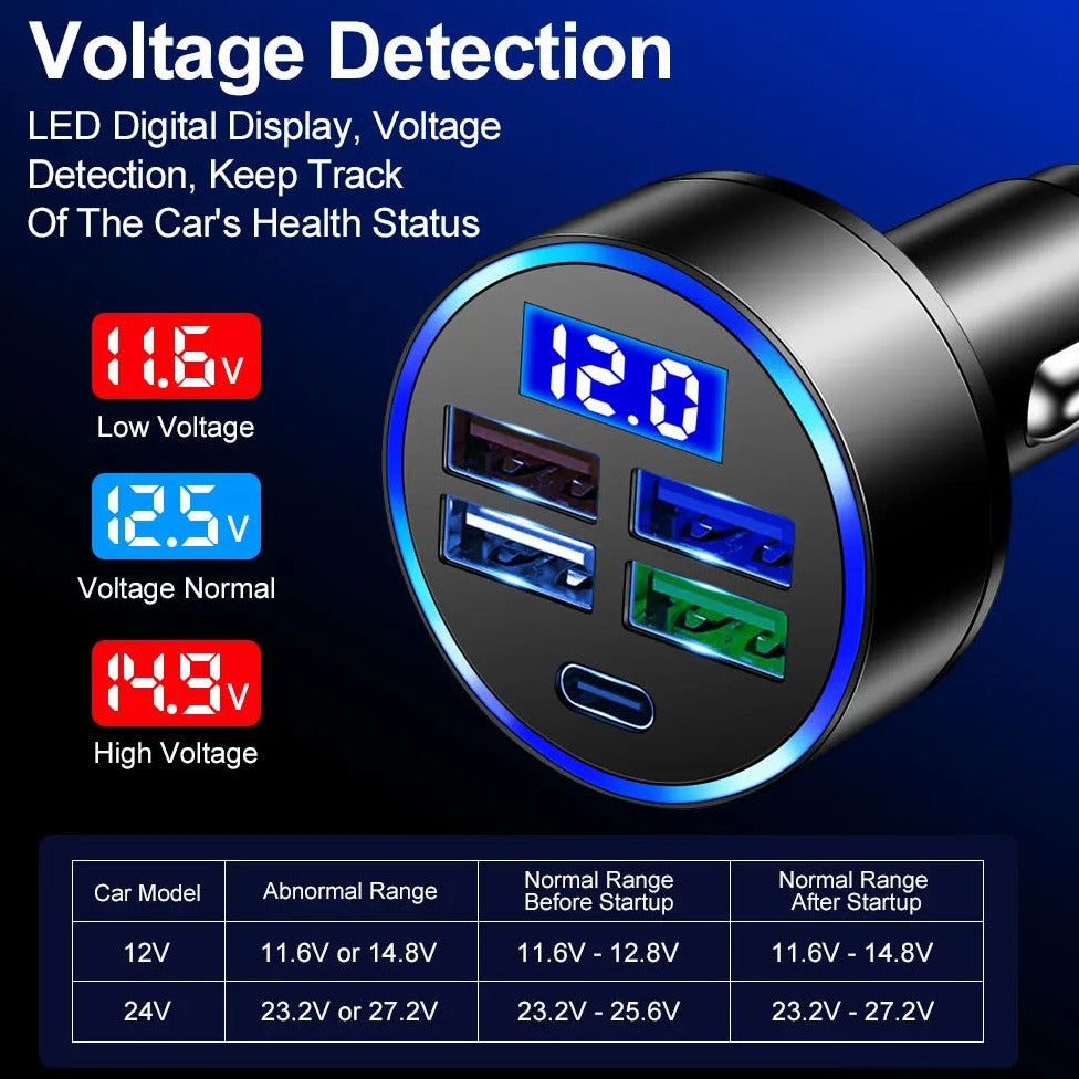 Chargeur Voiture USB Multi-Port.